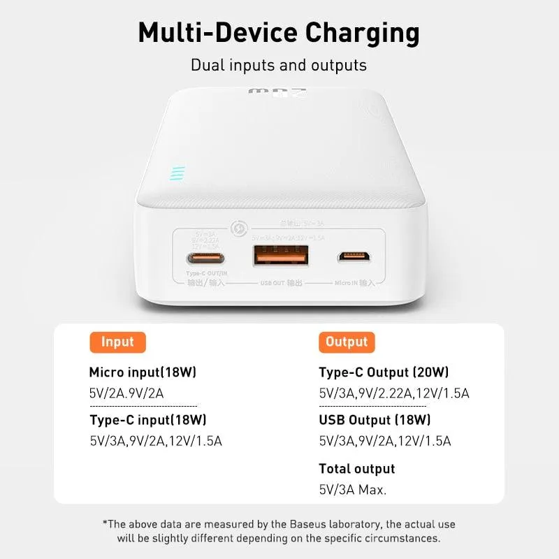 20,000mAh Baseus Power Bank - High-Speed Dual Input/Output Charging for Ultimate Portability