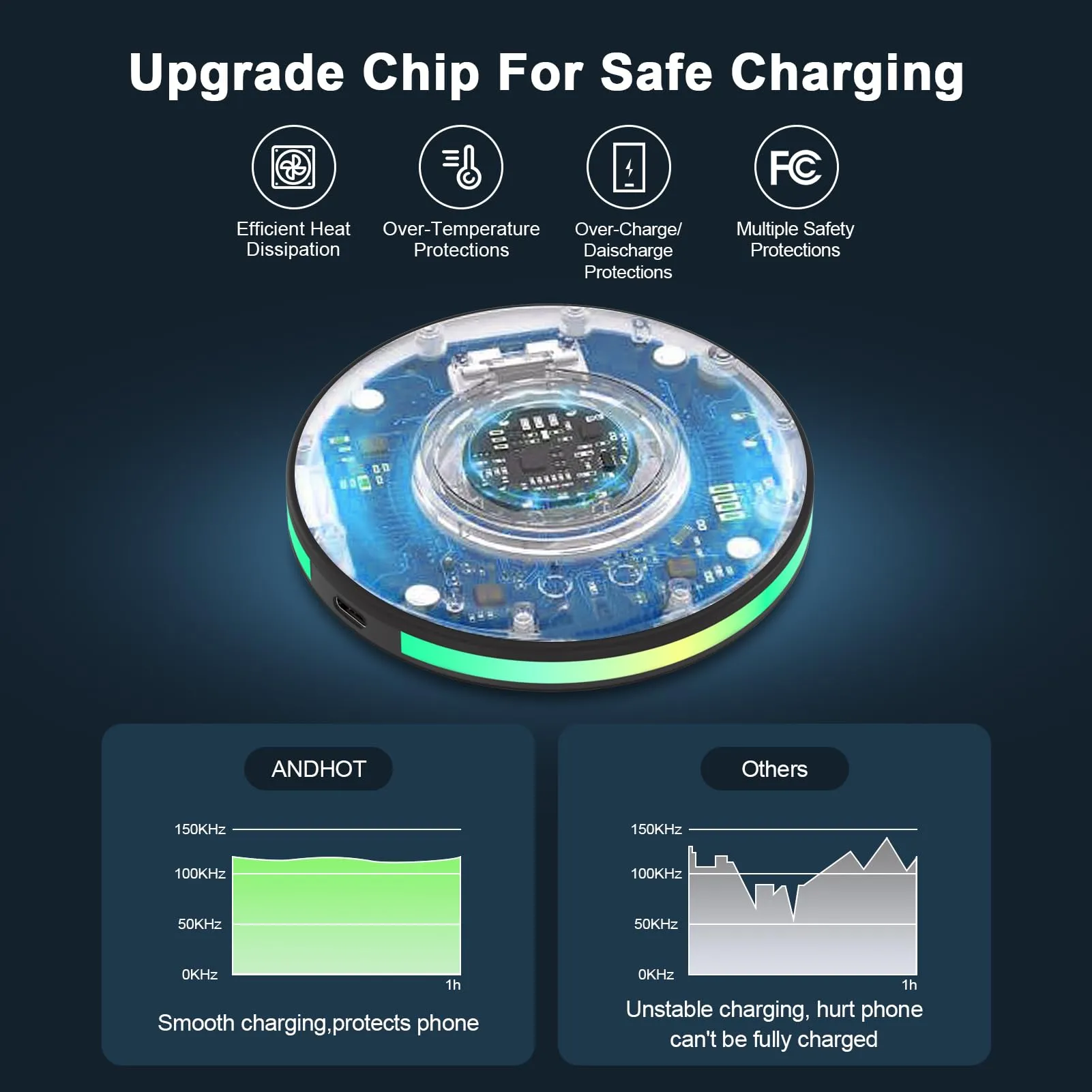 Android Wireless Charger Samsung S24 Fast Charging Pad for Galaxy S24 Ultra S23 FE S22 S21 S20 Z Fold 5/4/3 Z Flip 5/4/3, 15W Wireless Charging Station for iPhone 15 14 13 12 11,Pixel 8 Pro 7 6 5 4 3