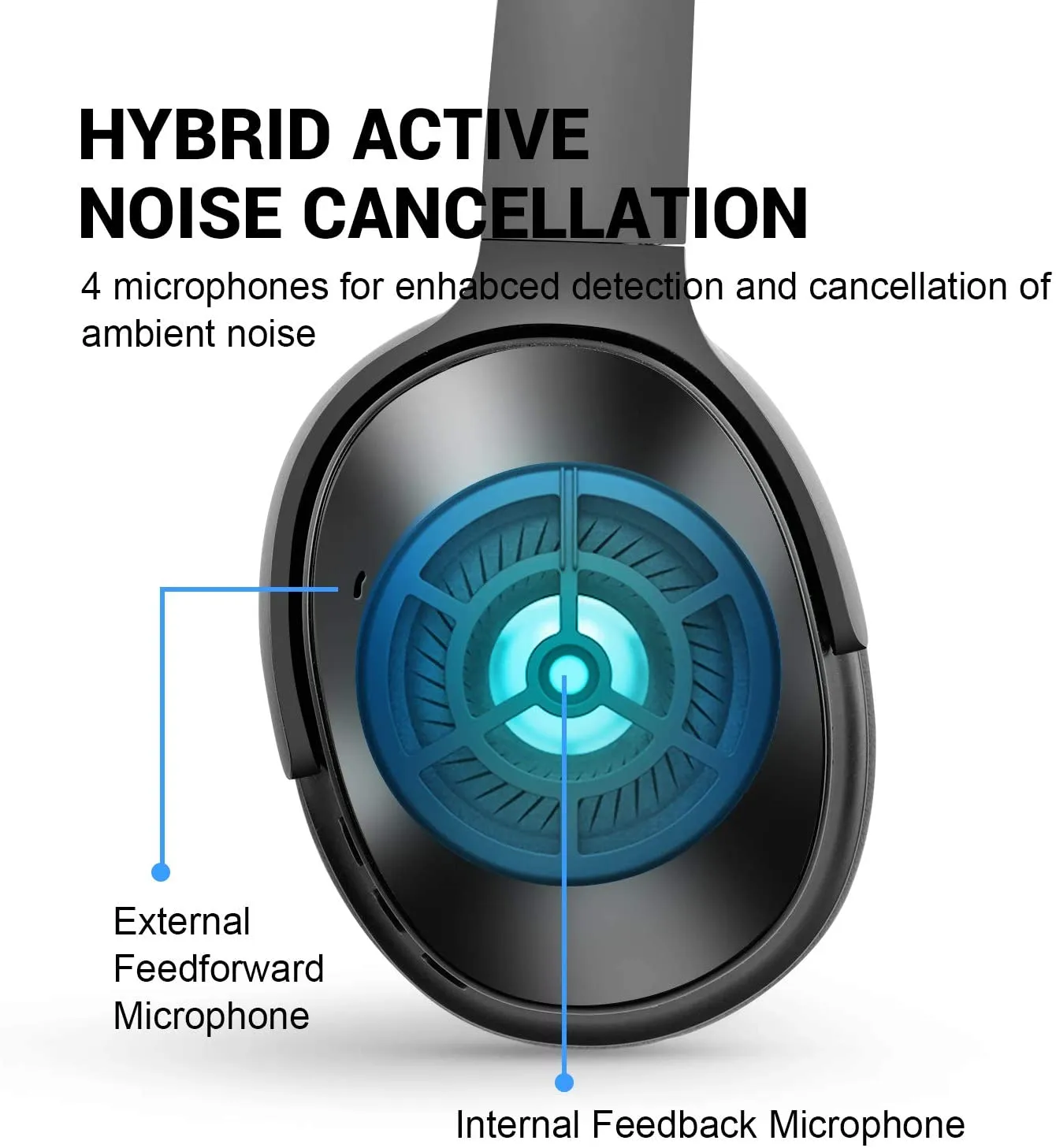 [CLEARANCE] Oneodio A9 Bluetooth Active Noise Cancelling Headphones for Travel, Work, PC and TV