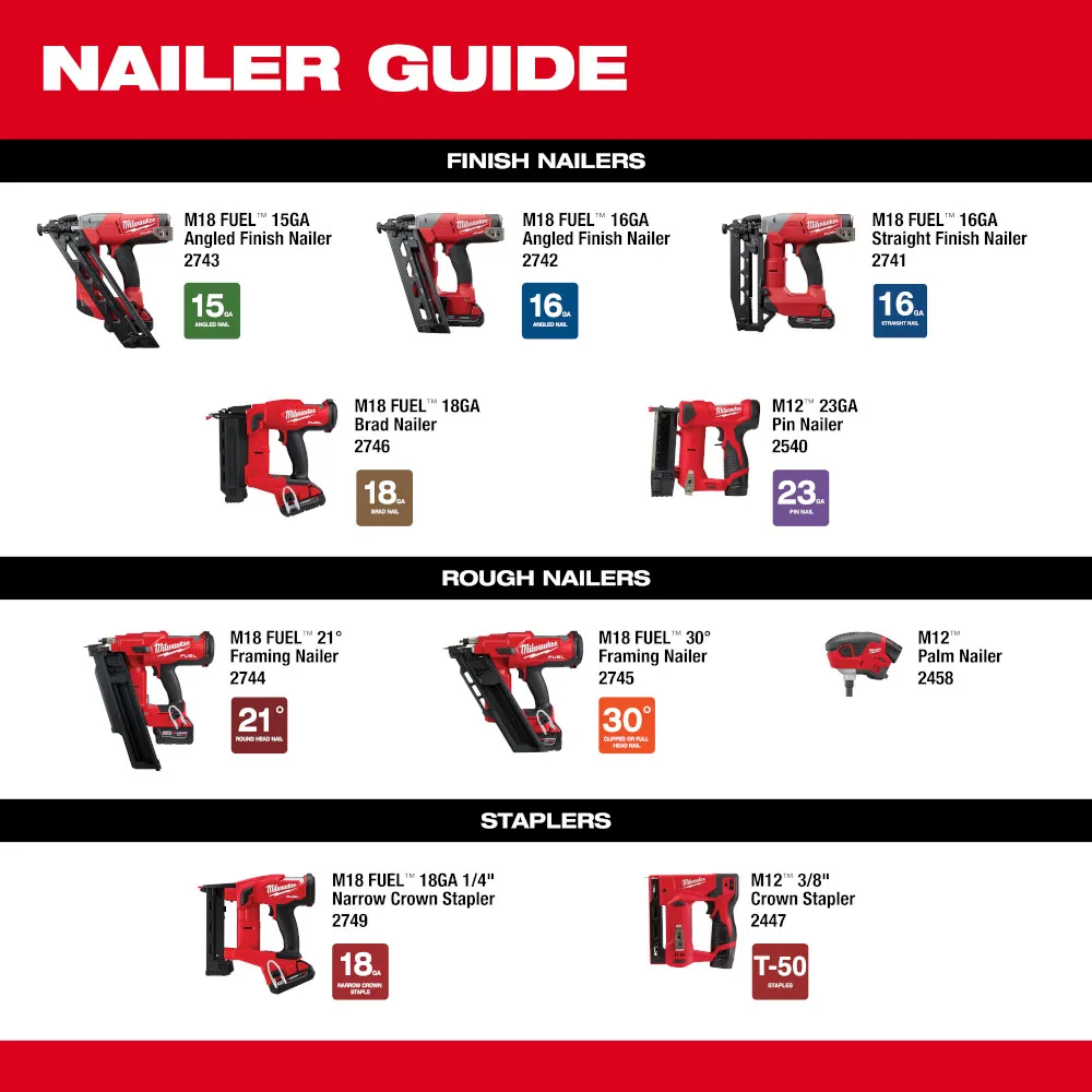 Milwaukee M18 Fuel 18 Gauge 1/4" Narrow Crown Stapler