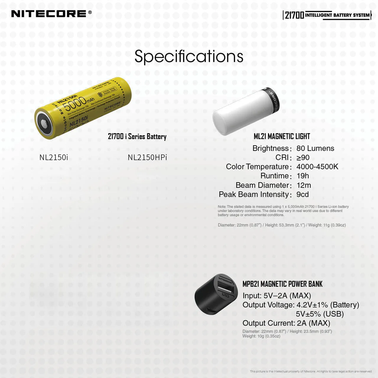 Nitecore Intelligent 21700 Battery System with Lantern and Charger (80 Lumens | Rechargeable)