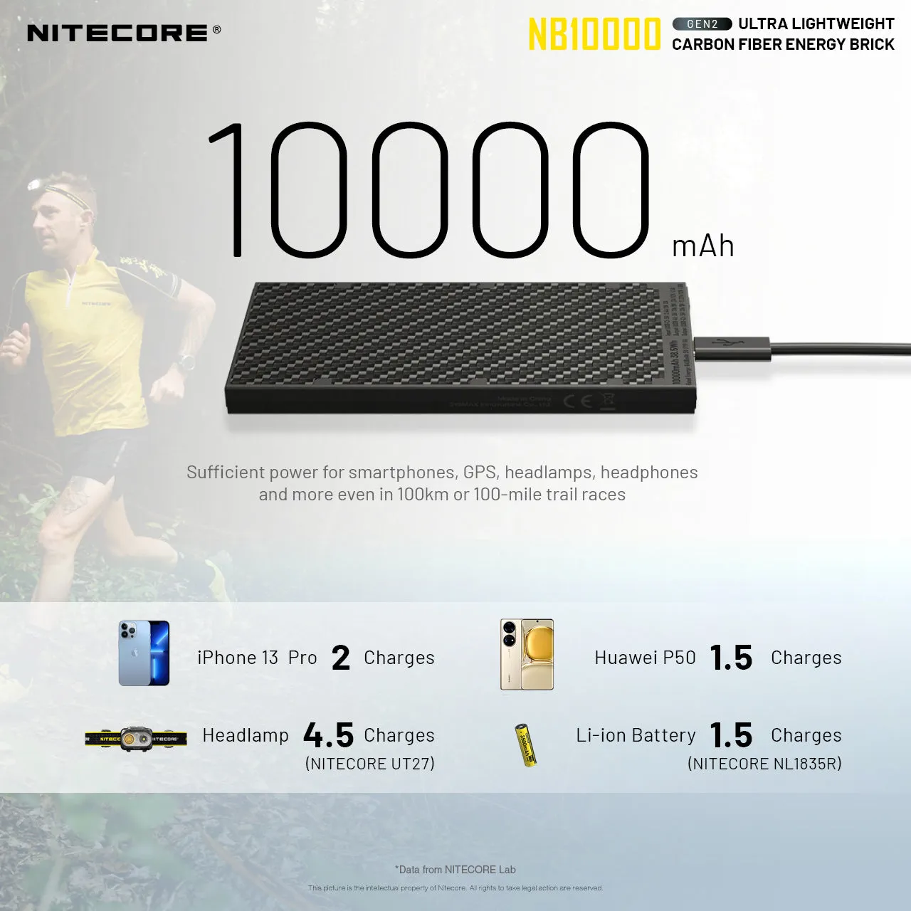 Nitecore NB10000 Power Bank Dual Output 10000mAh battery