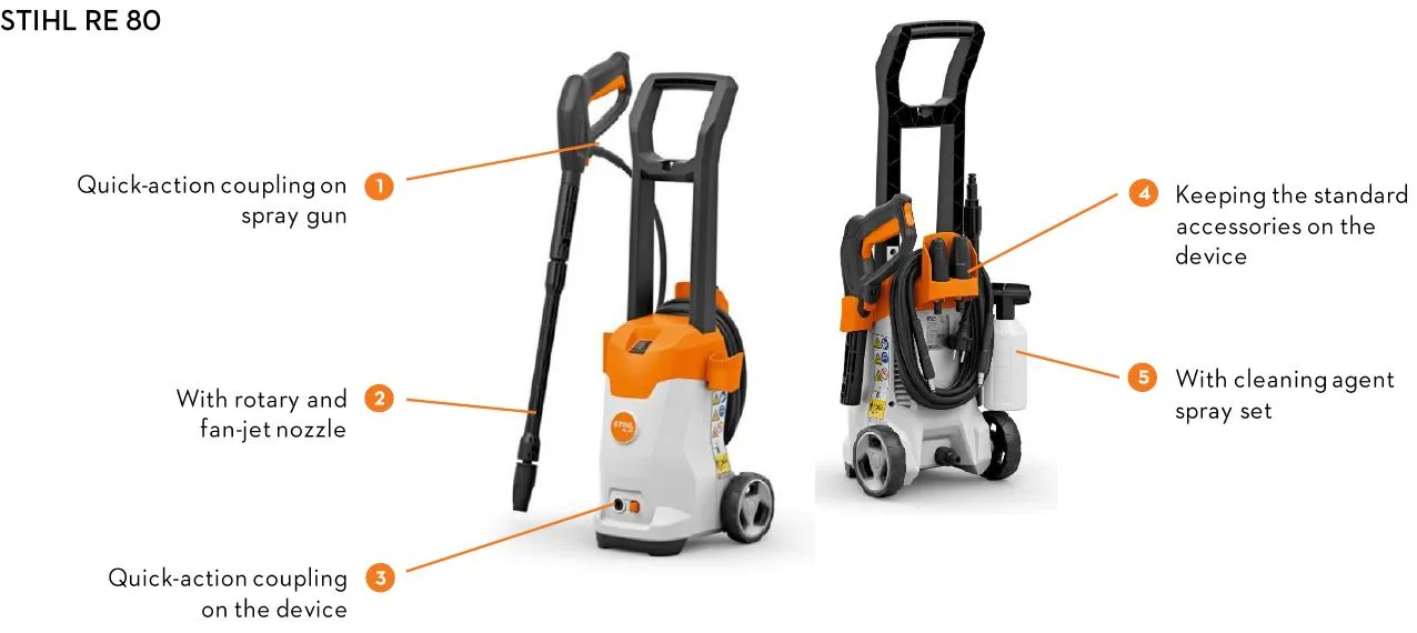 STIHL RE 80 Electric Pressure Washer