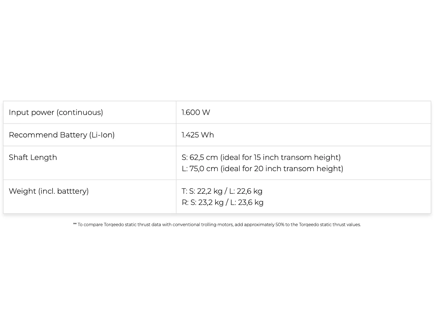 Torqeedo Travel S and Battery Bundles with and without- Short & Long Shaft