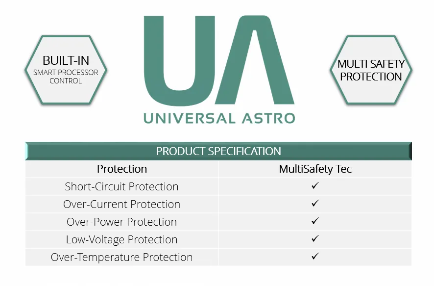 Universal Astro Mini Powerbank